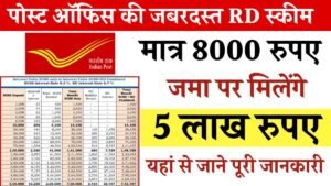 Post Office RD Scheme 2025