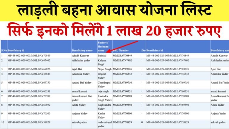 Ladli Behna Awas Yojana List