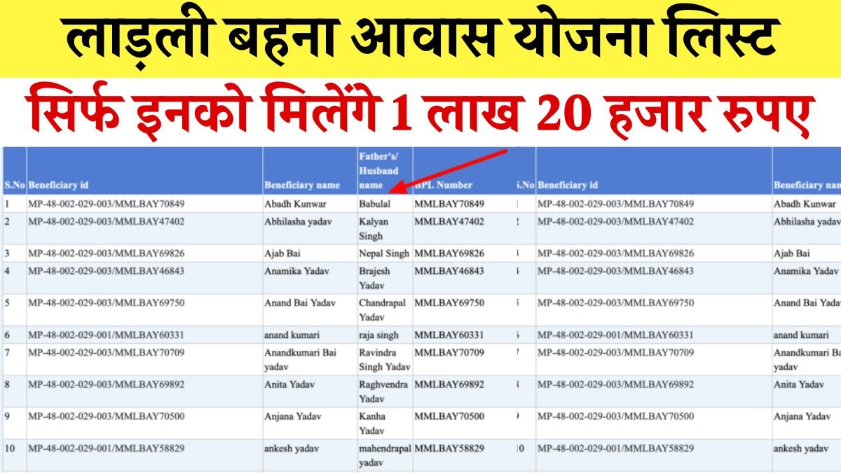 Ladli Behna Awas Yojana List