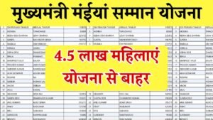 Names of 4.5 lakh women have been deleted from Maiya Samman Yojana