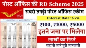 Post Office RD Scheme
